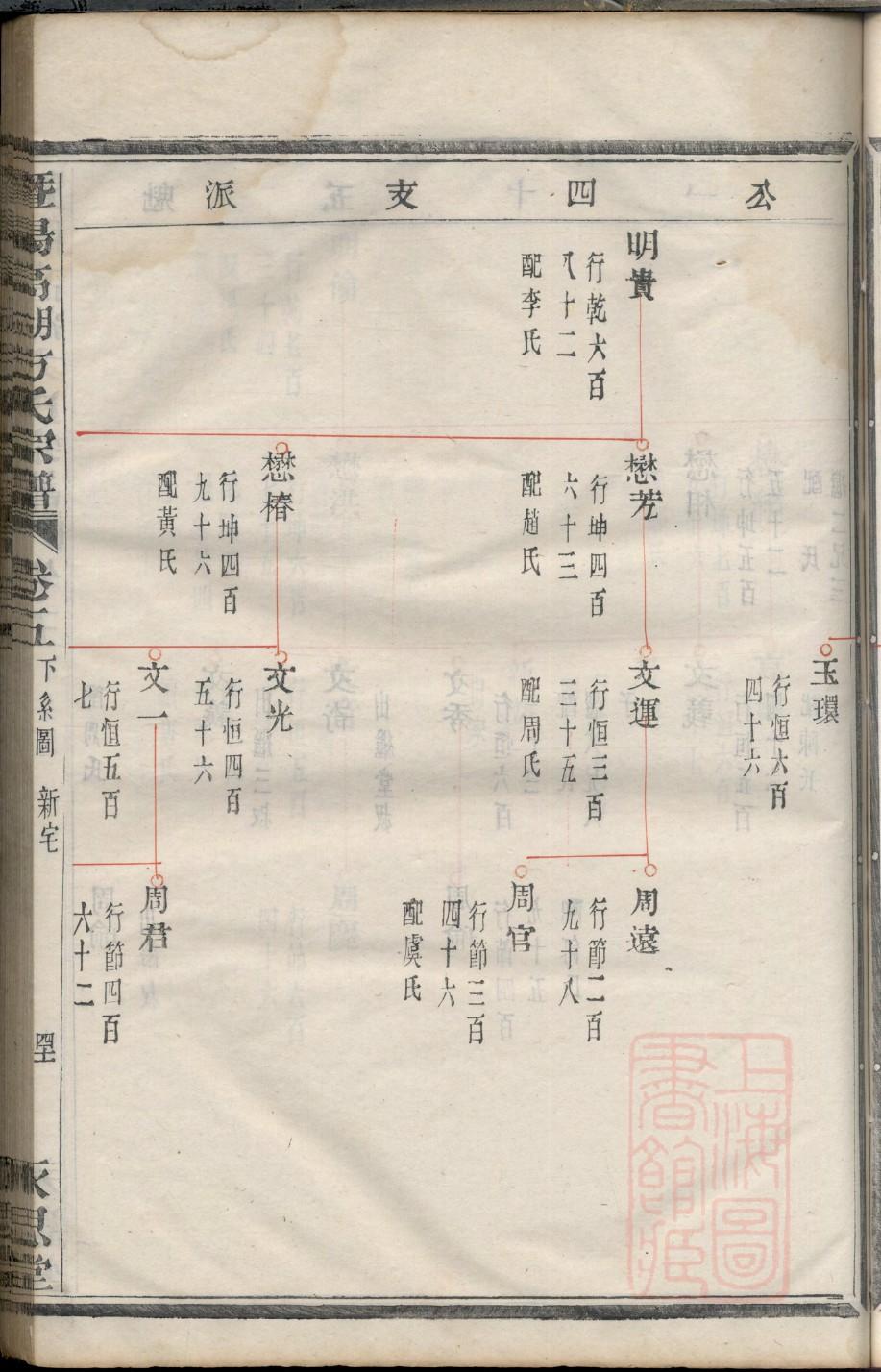 翁氏族谱族规是什么