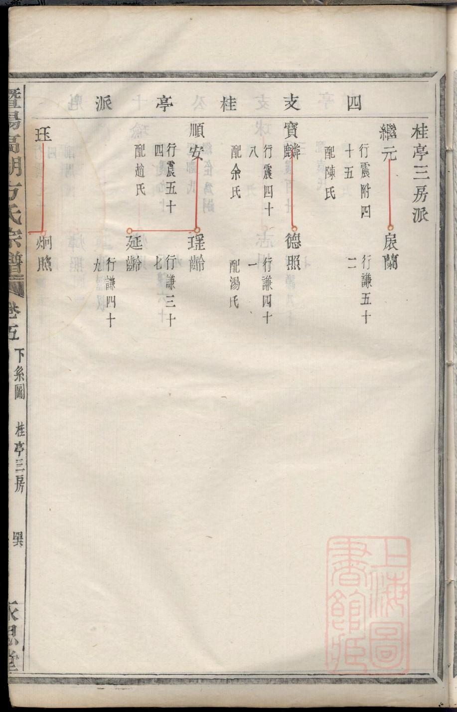 蔡姓姓氏来源简介