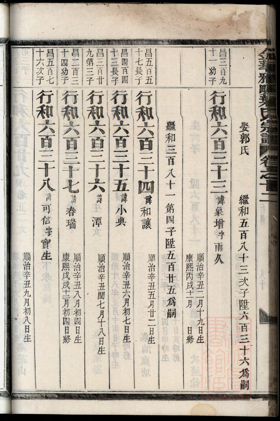 黄氏族谱辽宁分支