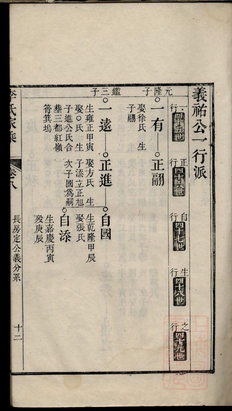 哪里可以制作族谱