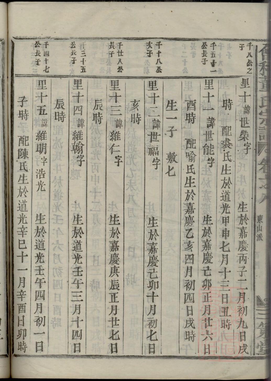 符姓的姓氏排名