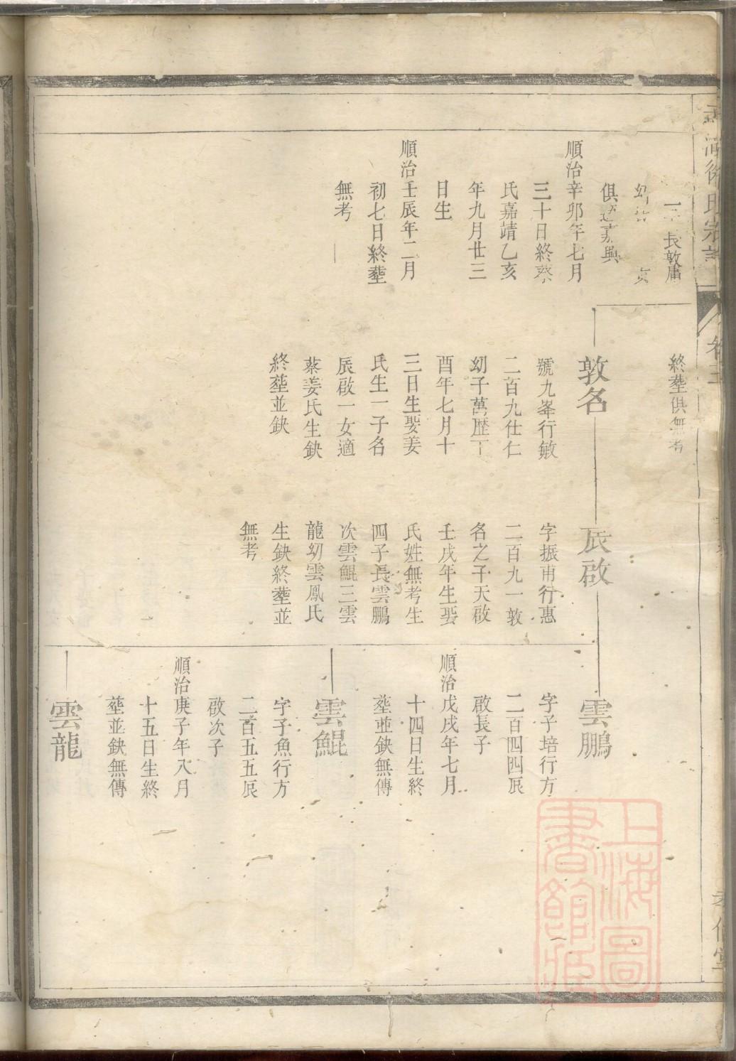 充氏族谱字辈查询表