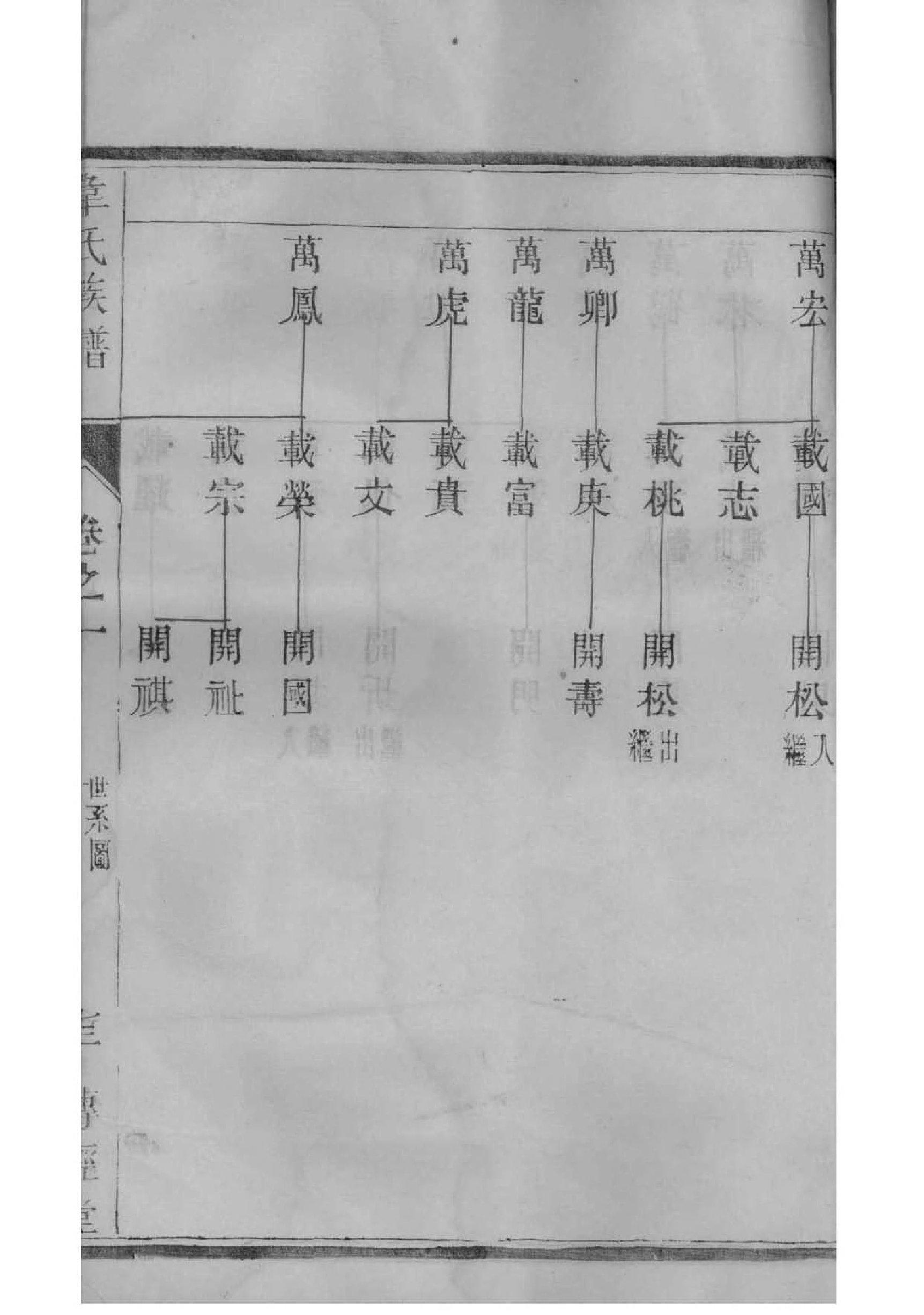 类氏族谱电子版