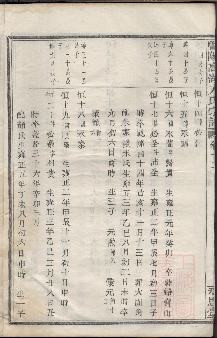 濮阳氏族谱图片