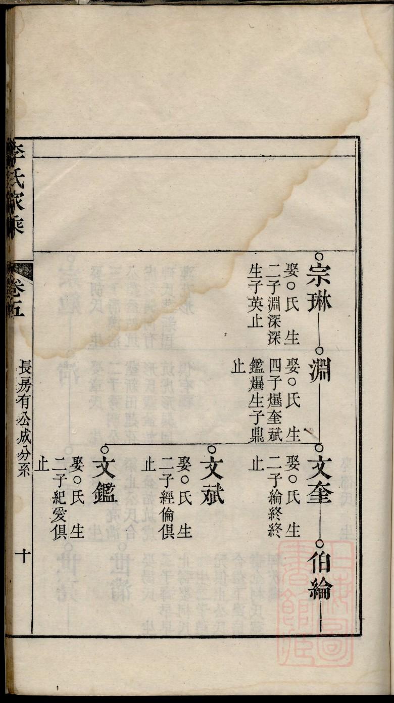 曾国藩家谱