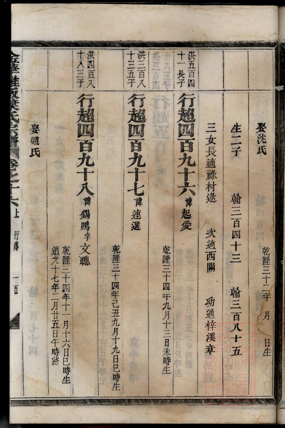 范天贡族谱
