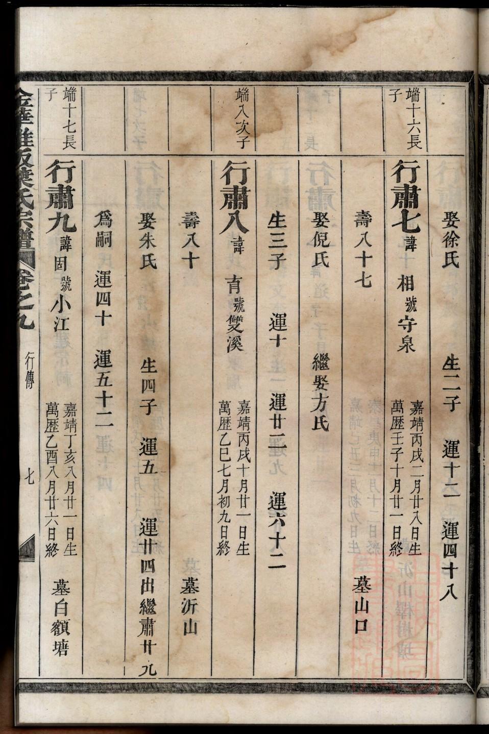 南门家家谱查询