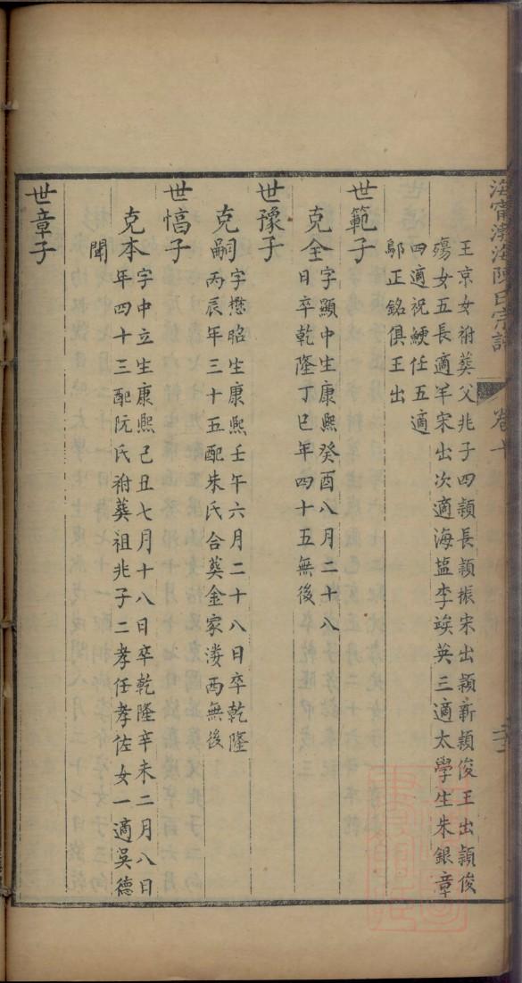 韶姓的姓氏排名
