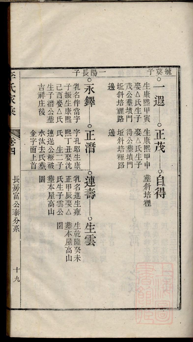 山西洪洞县刘氏族谱