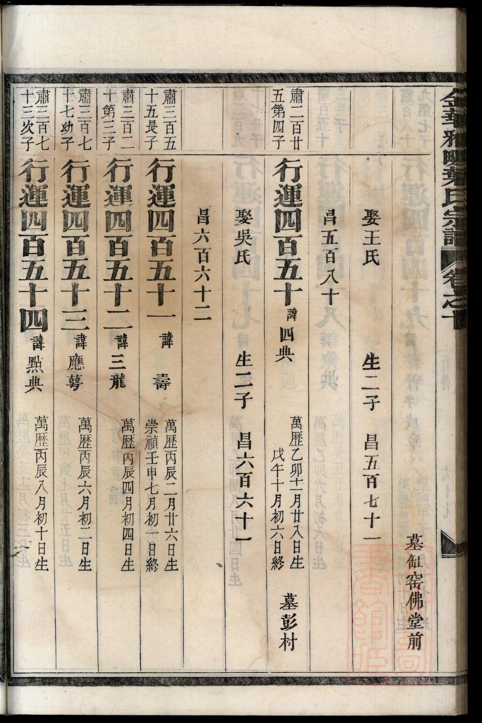 束家家谱查询