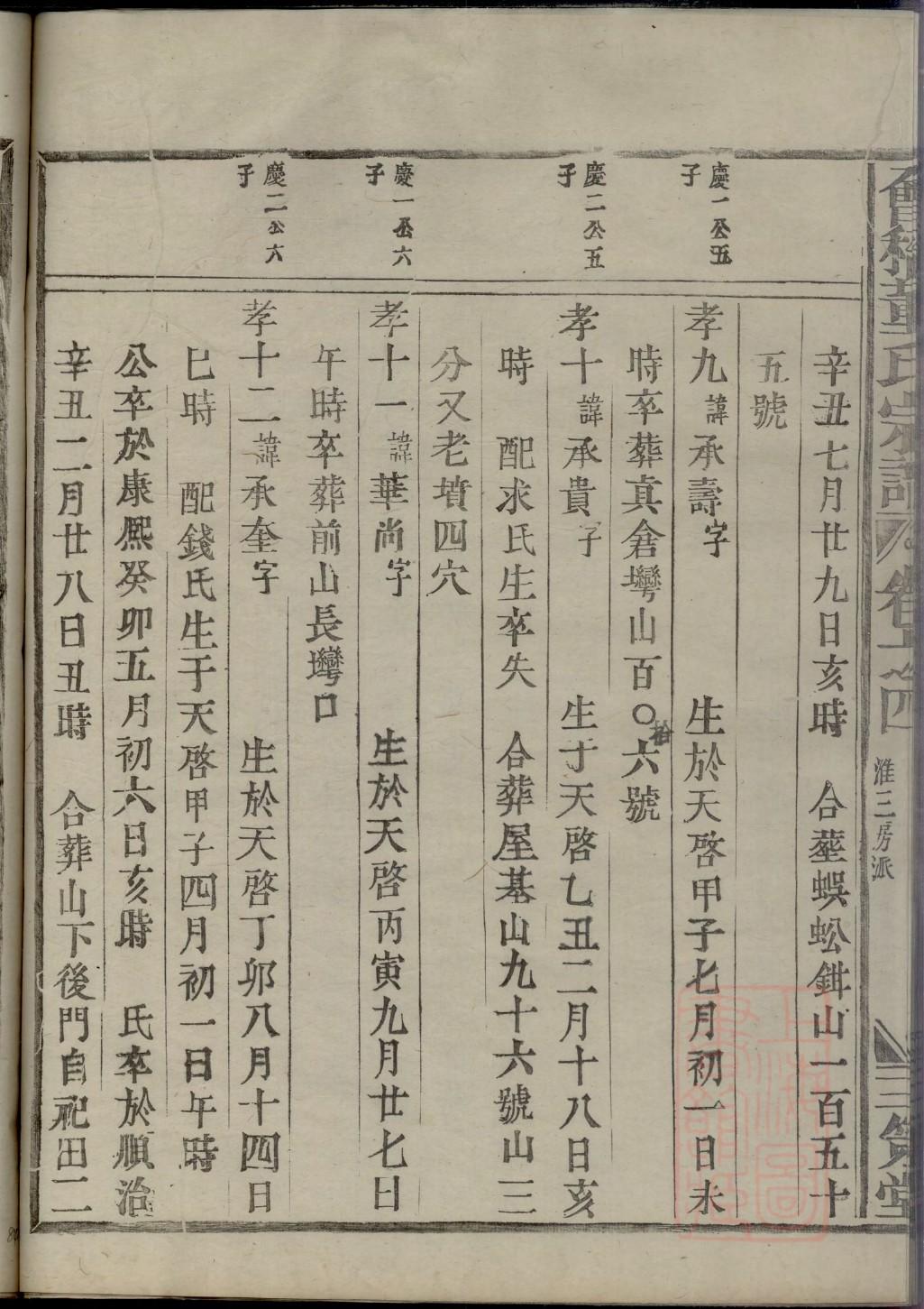 程氏族谱江苏分支
