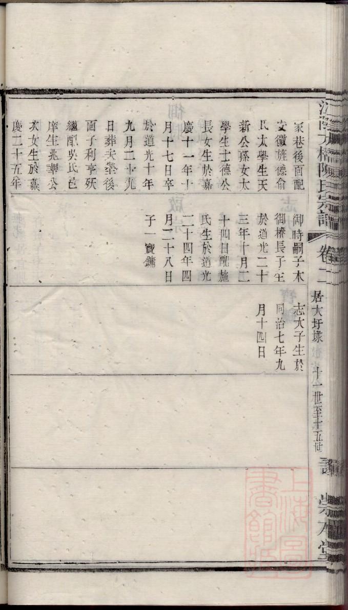 王姓族谱河北