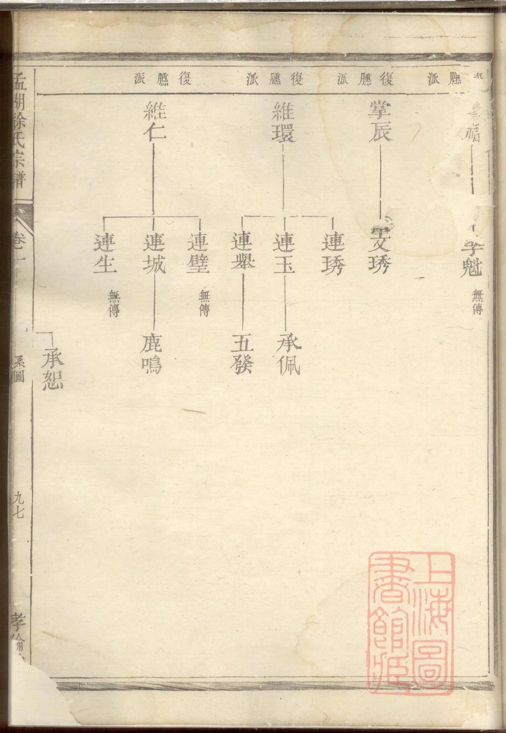 族谱排版结构