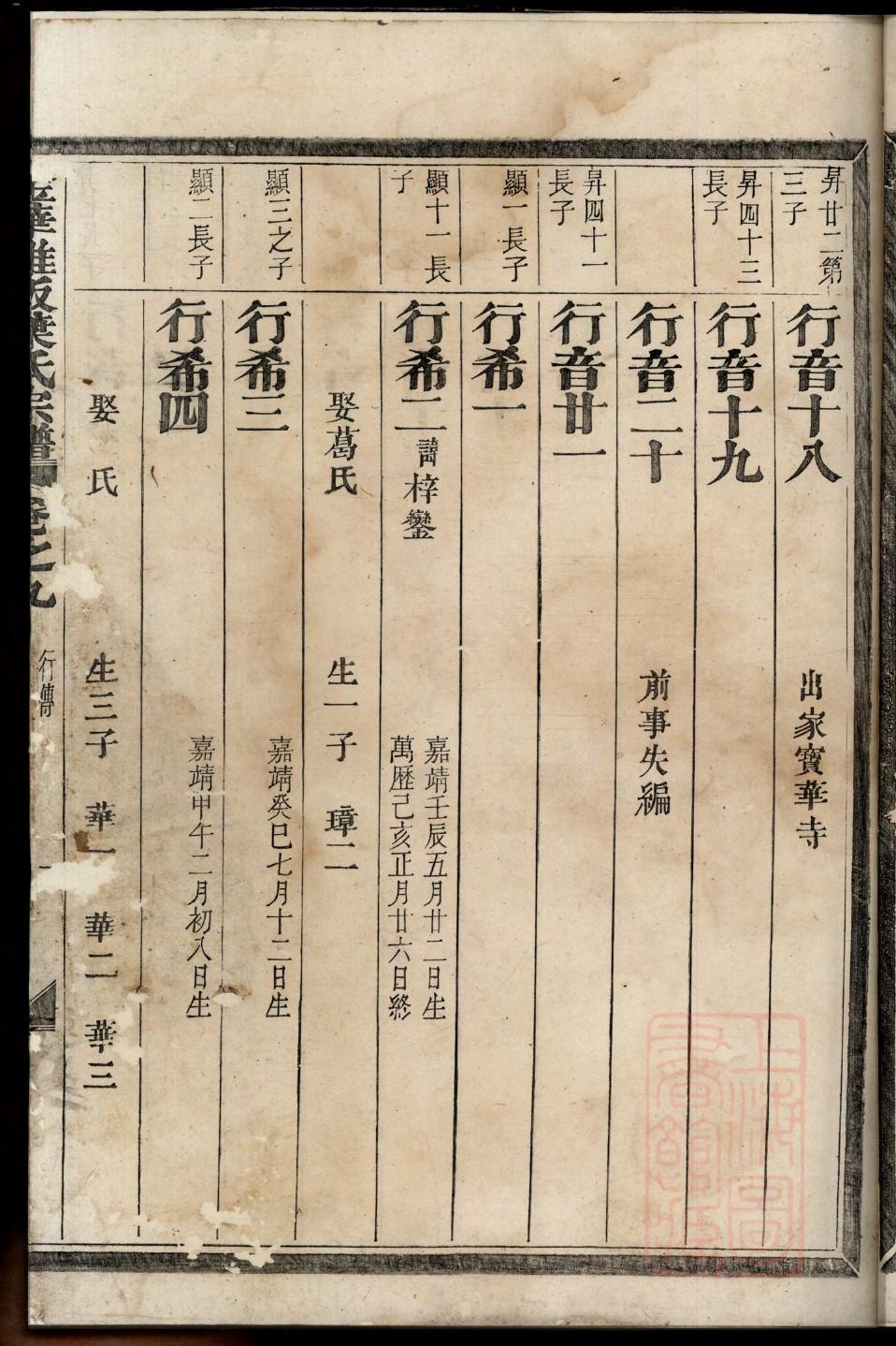 庄氏怎么查自己的字辈