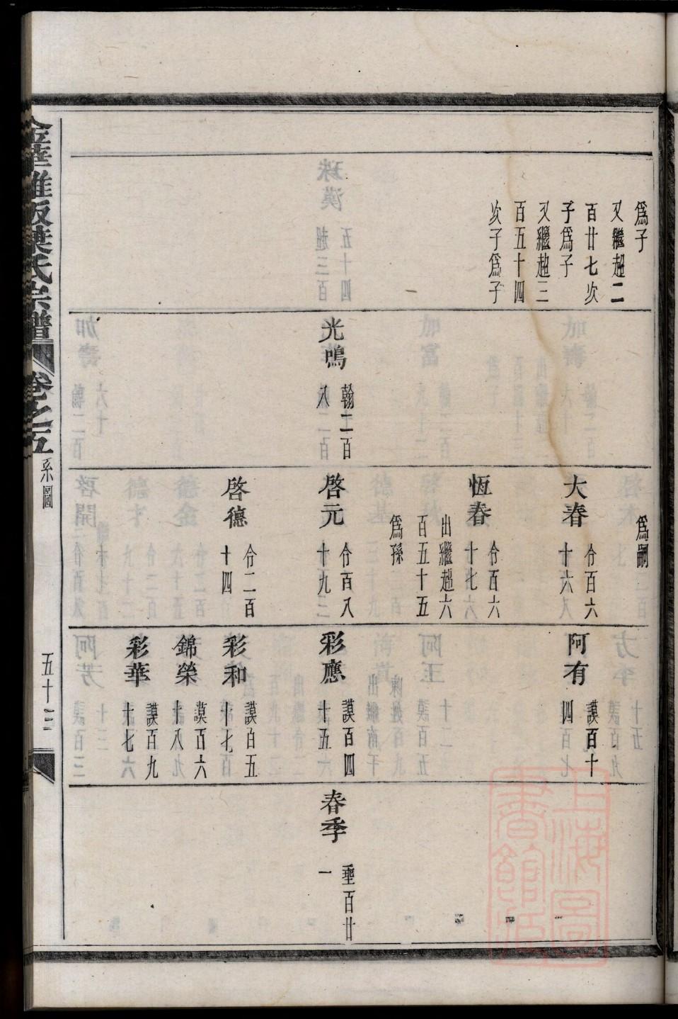 雷氏族谱视频
