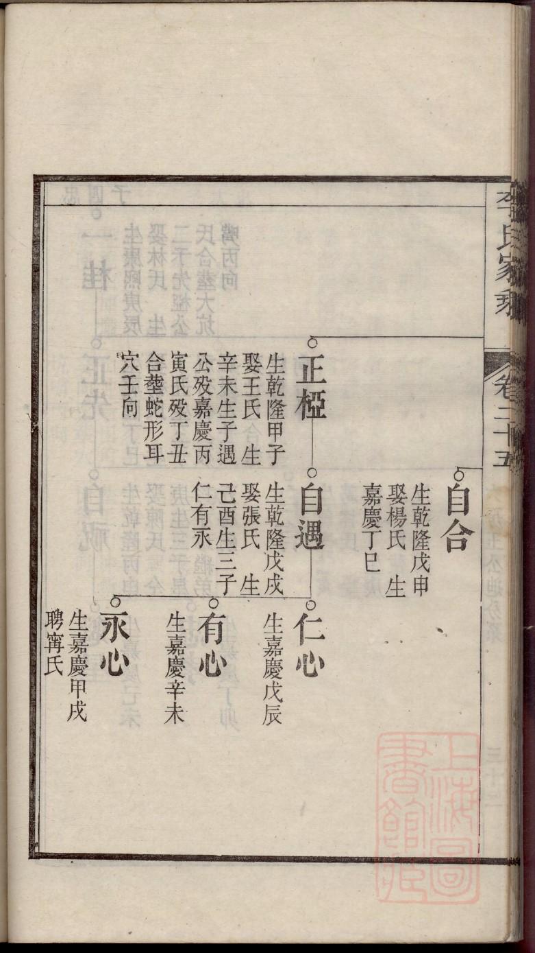 四川袁氏族谱