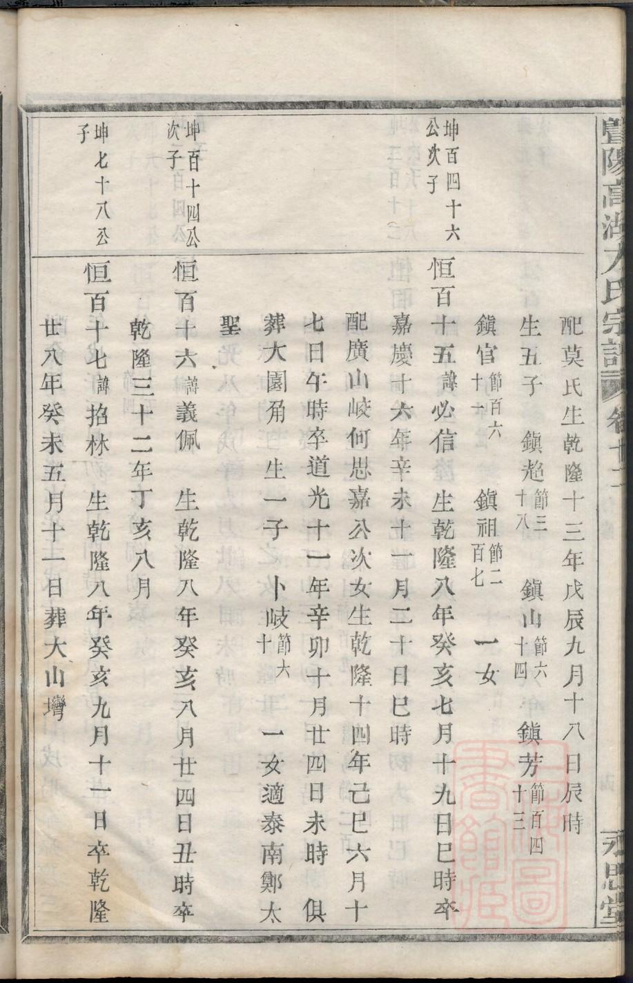 米氏族谱辈分表