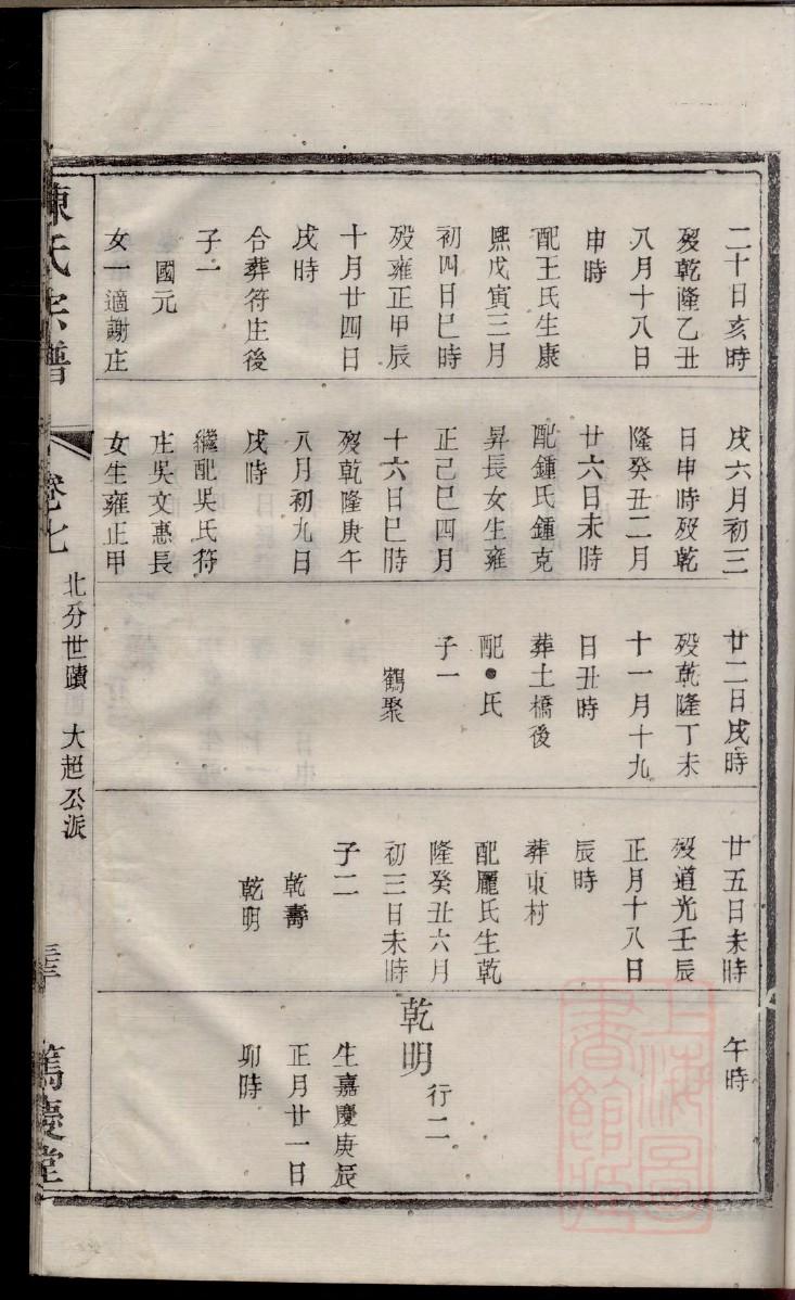 谭氏族谱字辈书