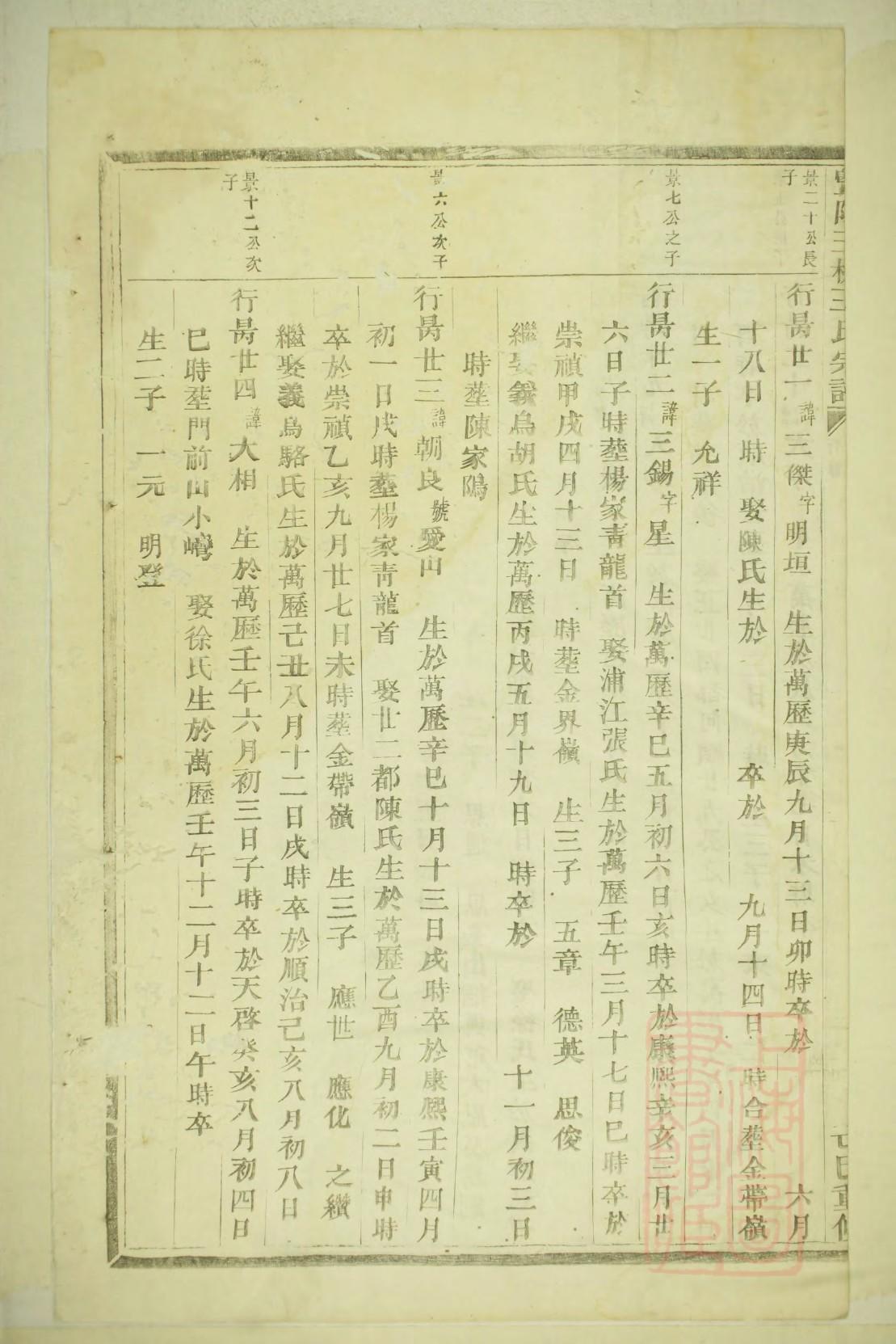 伊氏族谱图片
