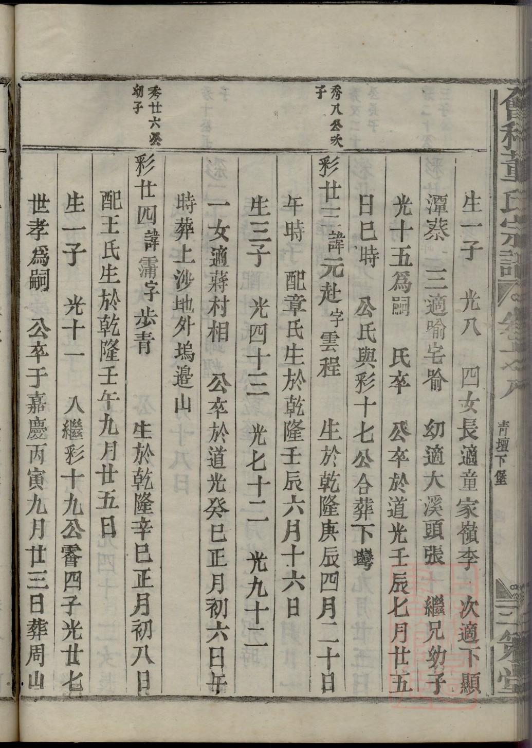 张氏族谱字辈大全初稿