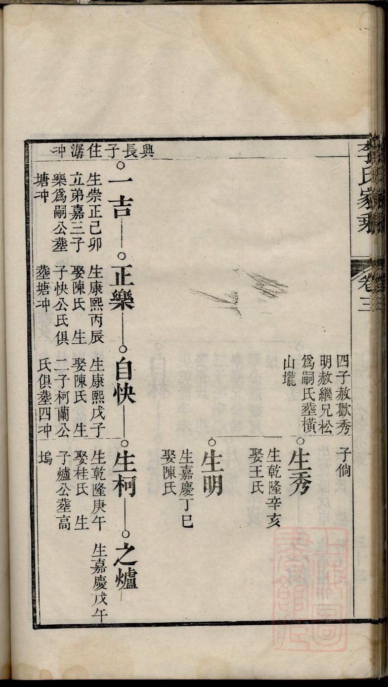 程氏家谱全书