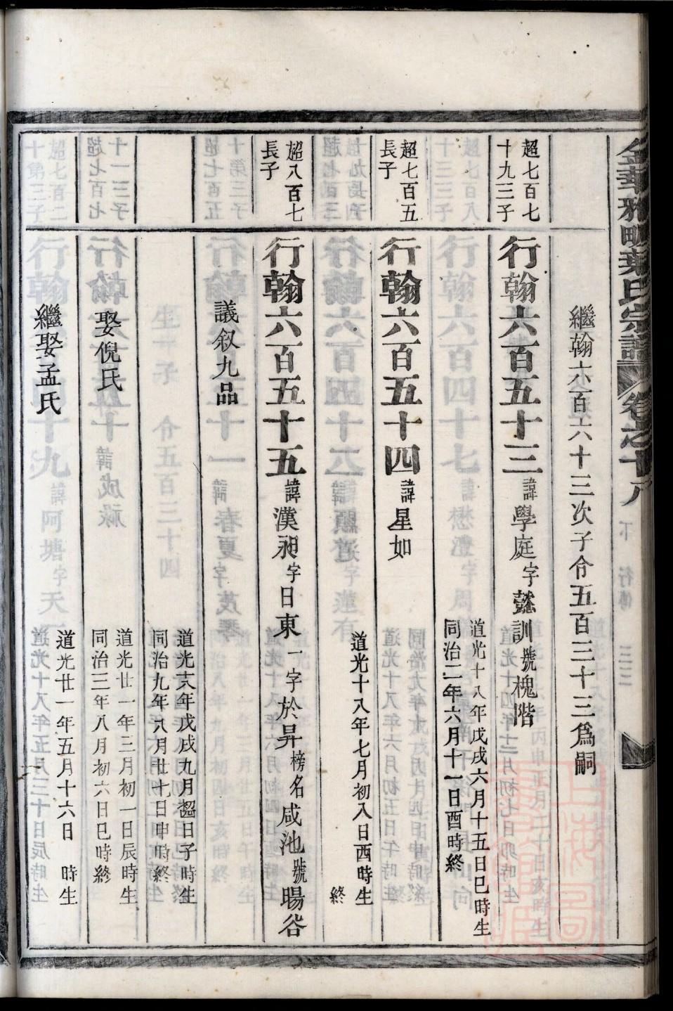扈氏家谱族谱在哪里看