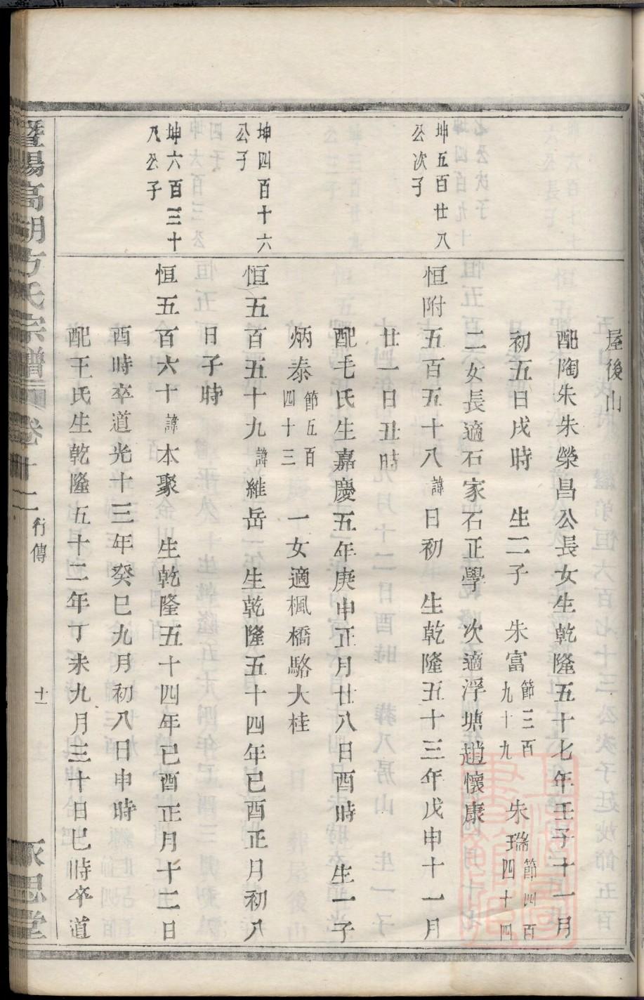 古氏的起源