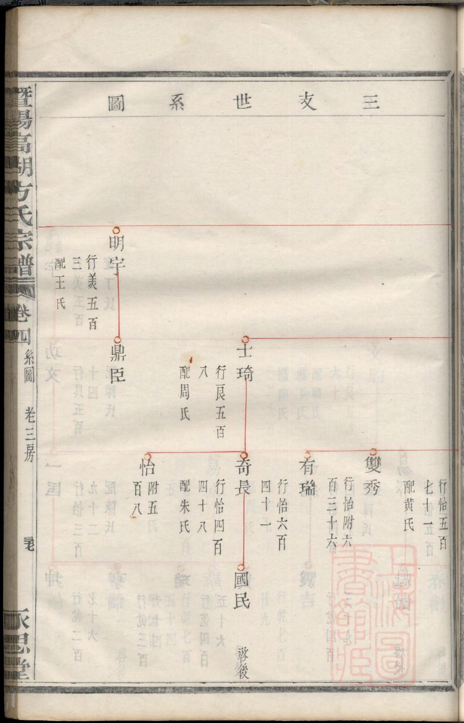 张氏家谱张氏族谱