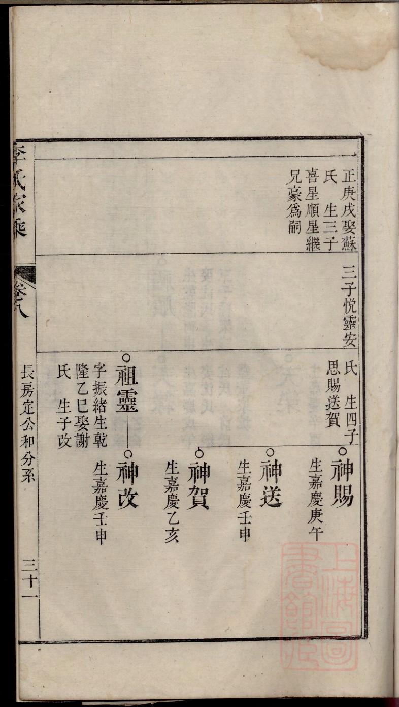 翦氏族谱购买价格