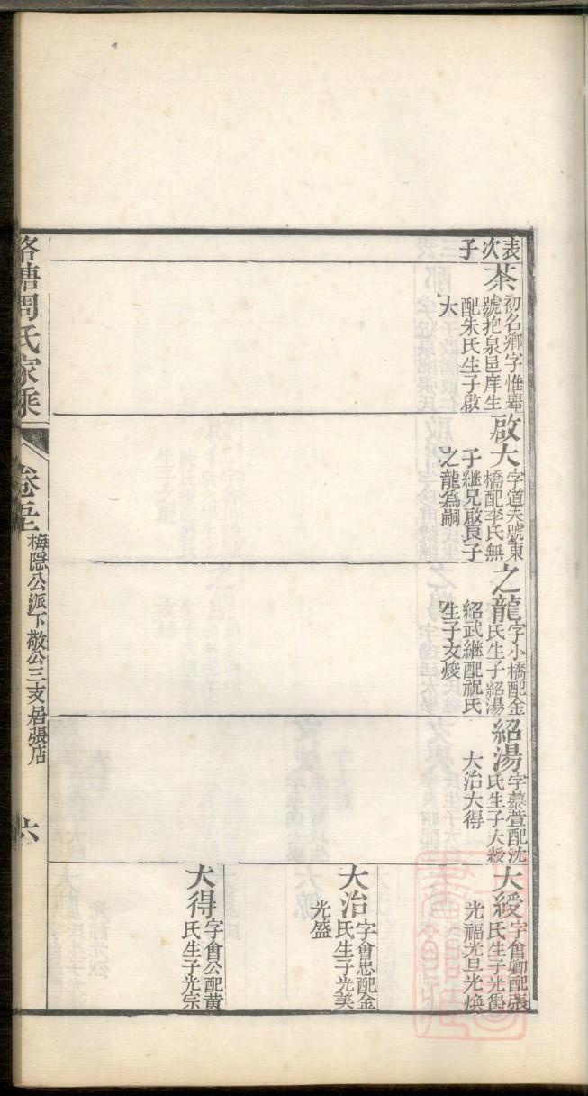 家族家族族谱