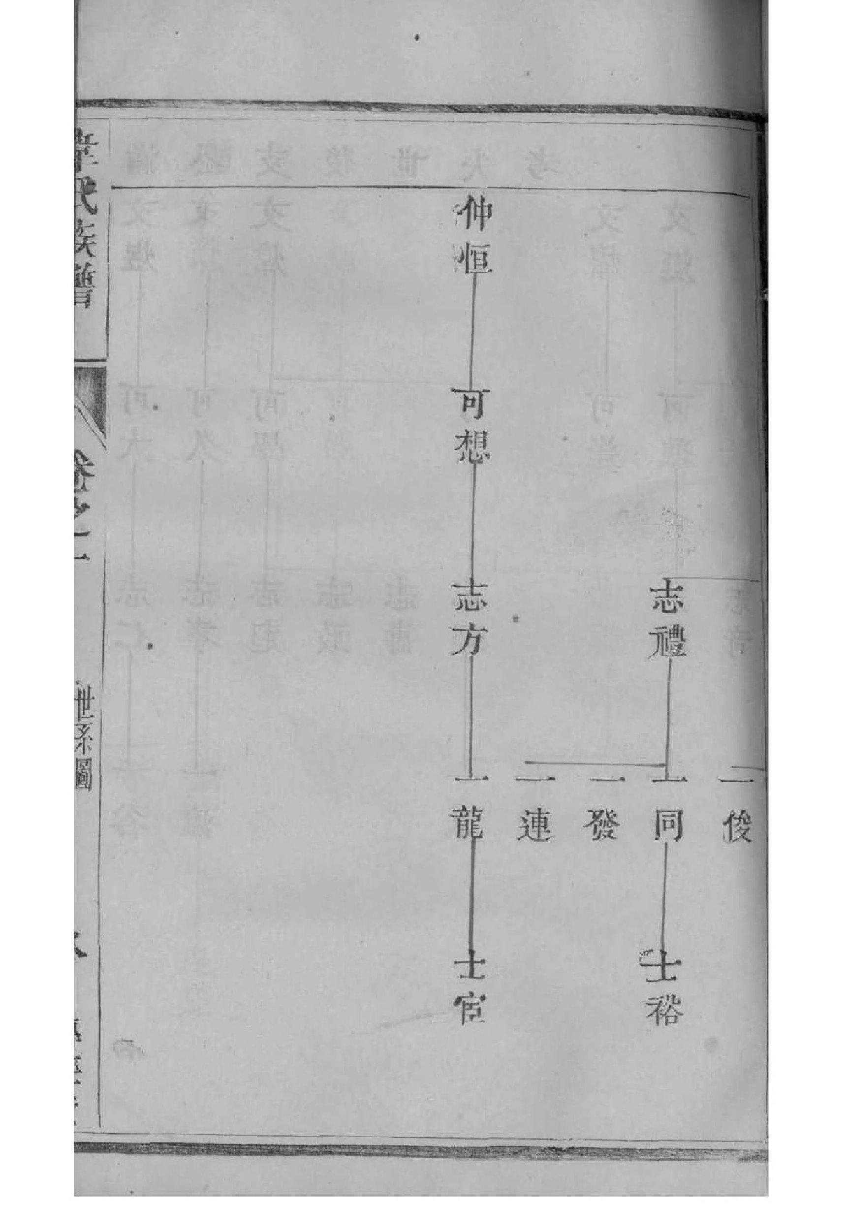 乐氏家谱全书