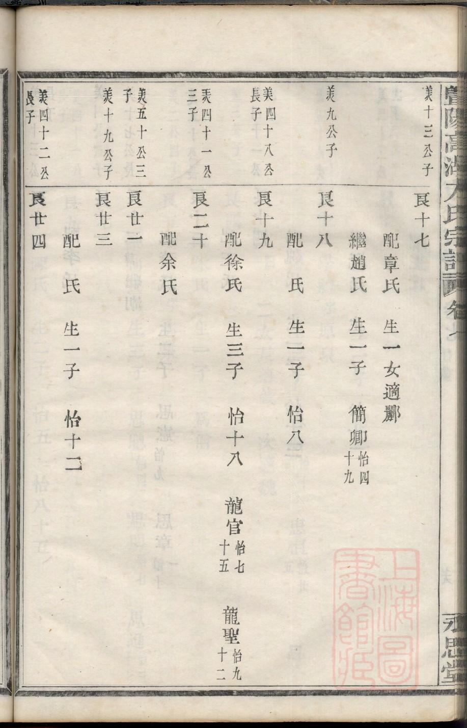禹姓历史名人有哪些