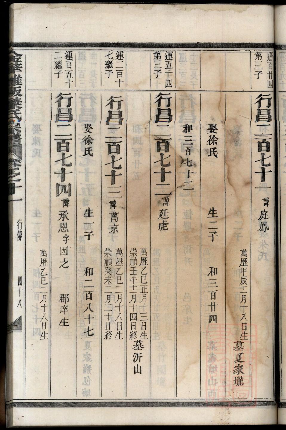 宗氏家谱族谱在哪里看