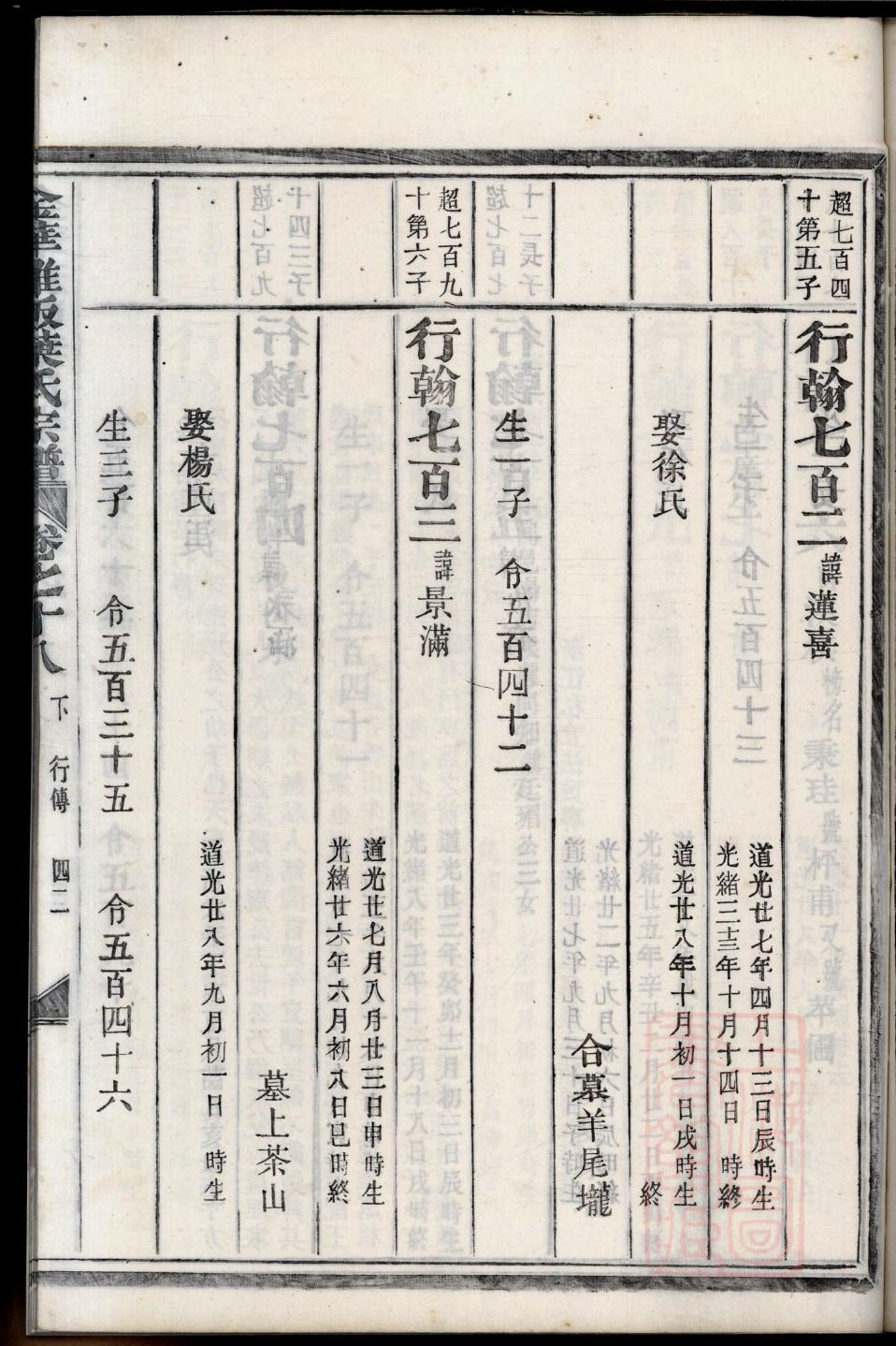 如何制作家谱书