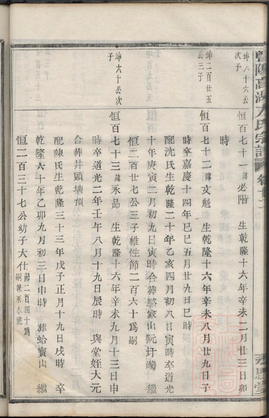 袁氏族谱56个字辈
