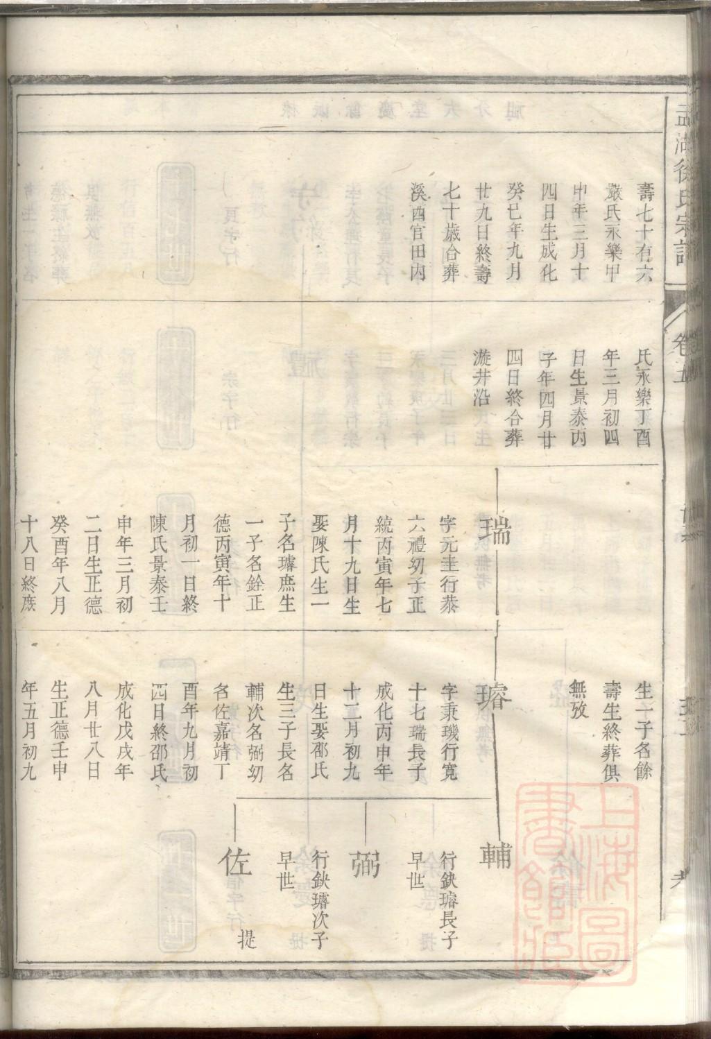 司寇氏族谱查询
