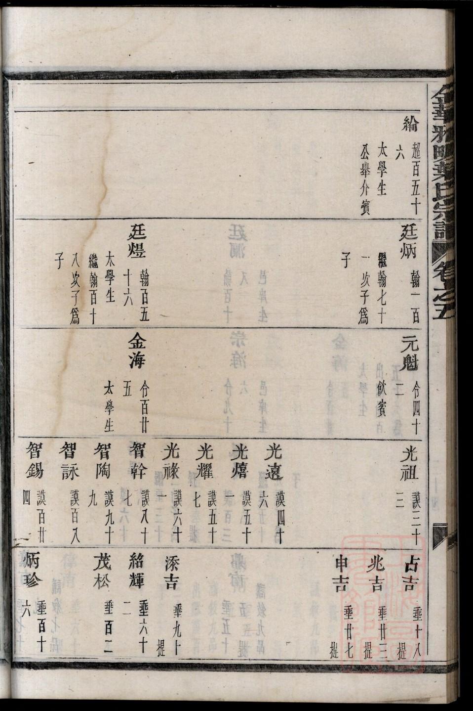 乌氏族谱电子版