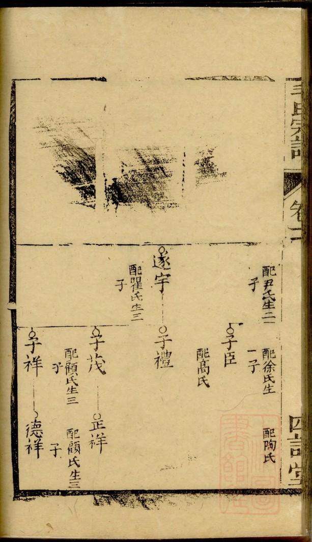 大宅门白家族谱图源