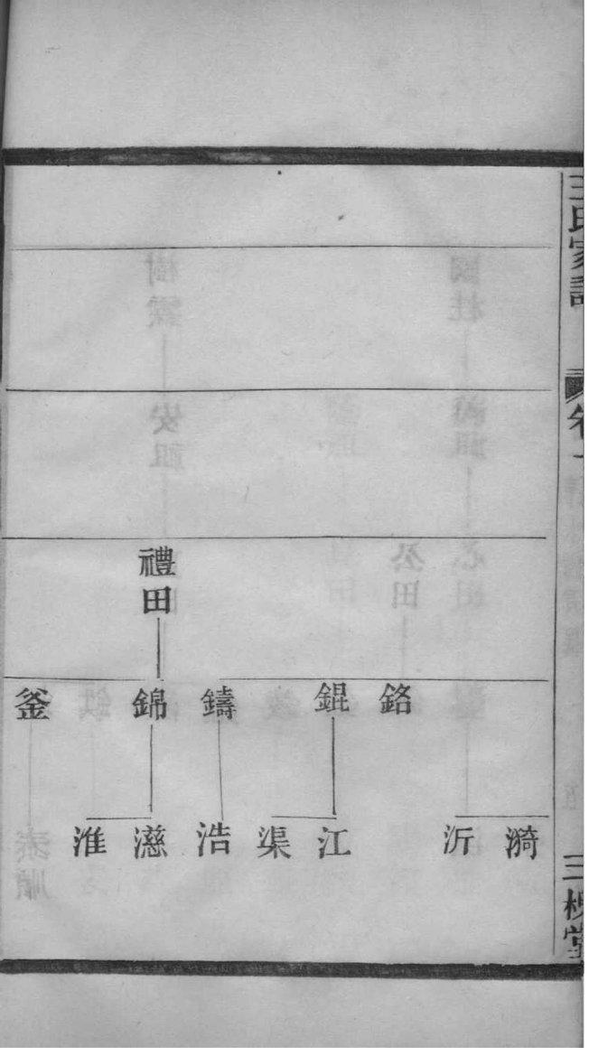 王家族谱字辈四川