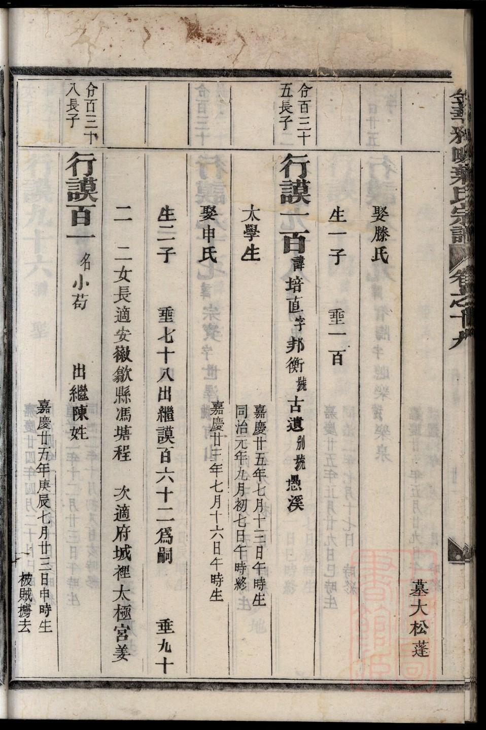 贾氏族谱文字辈