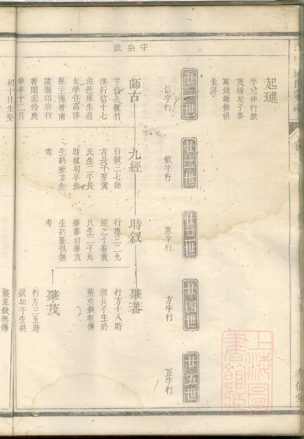 翁姓姓氏来源简介