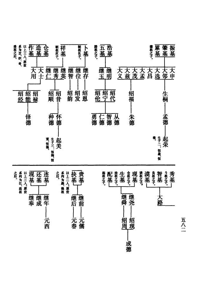 干姓的来历
