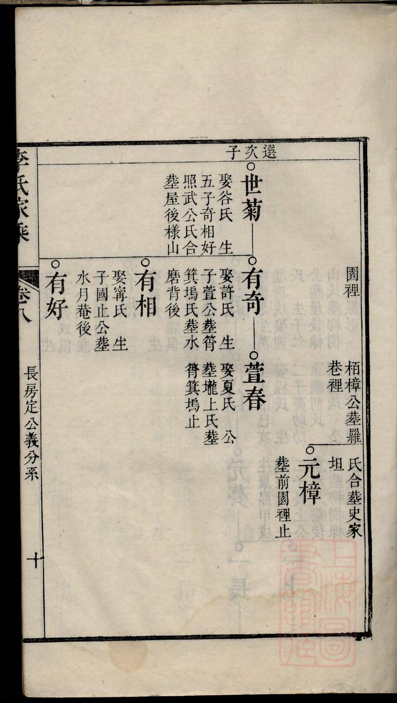 龚姓族谱