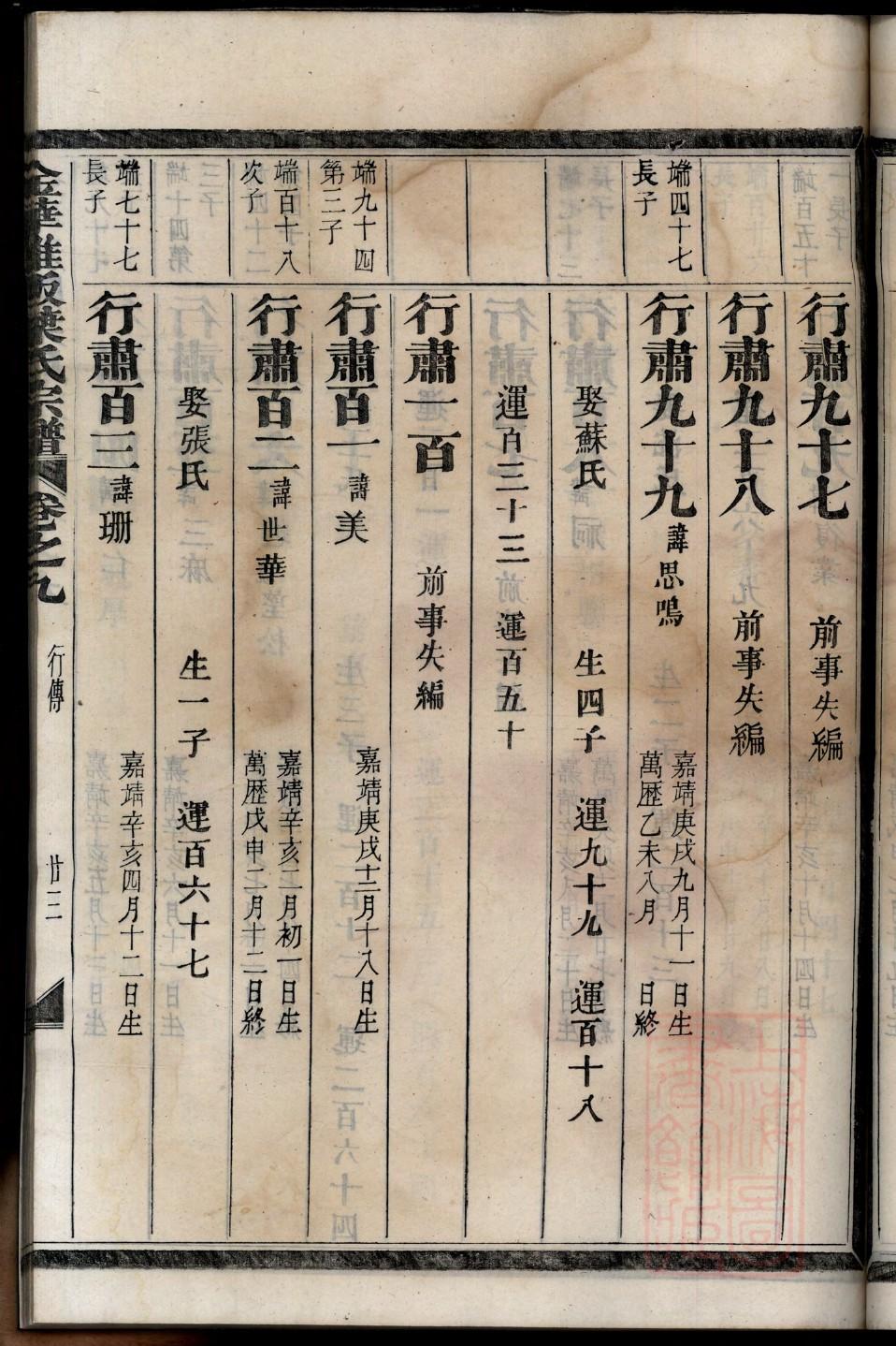刘氏族谱海南分支