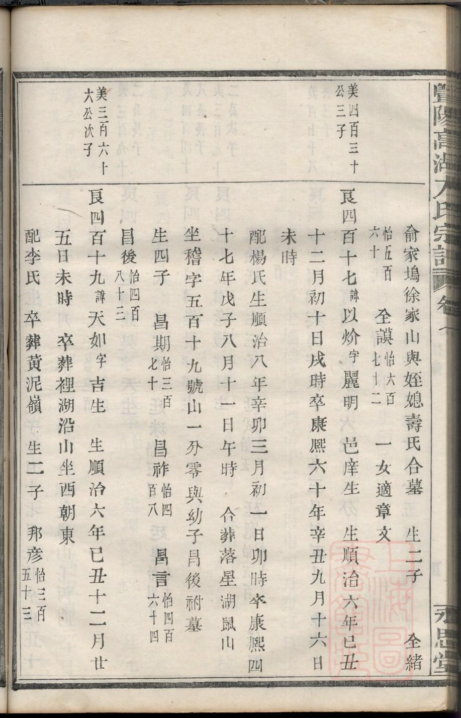 黄氏族谱湖北分支