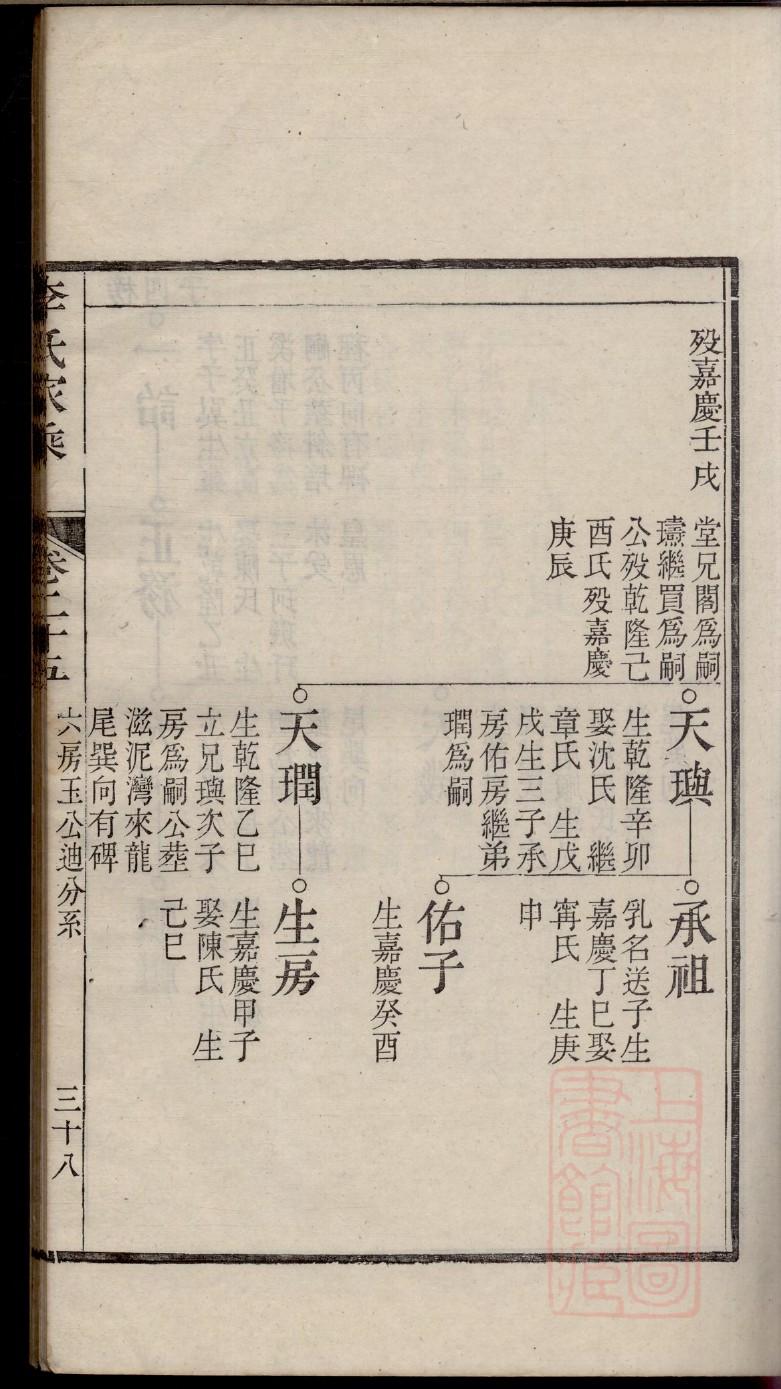 韩氏族谱购买价格