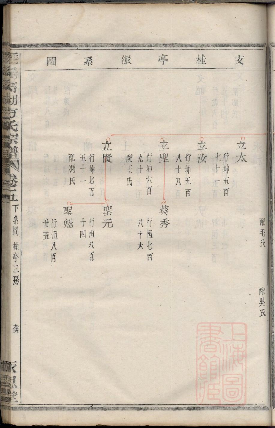 凌氏族谱字辈