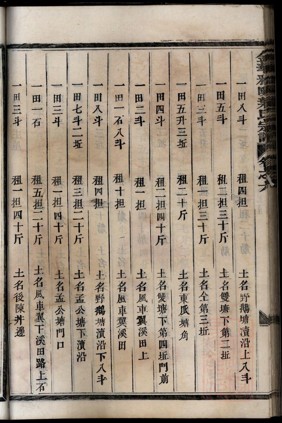 唐氏族谱字辈
