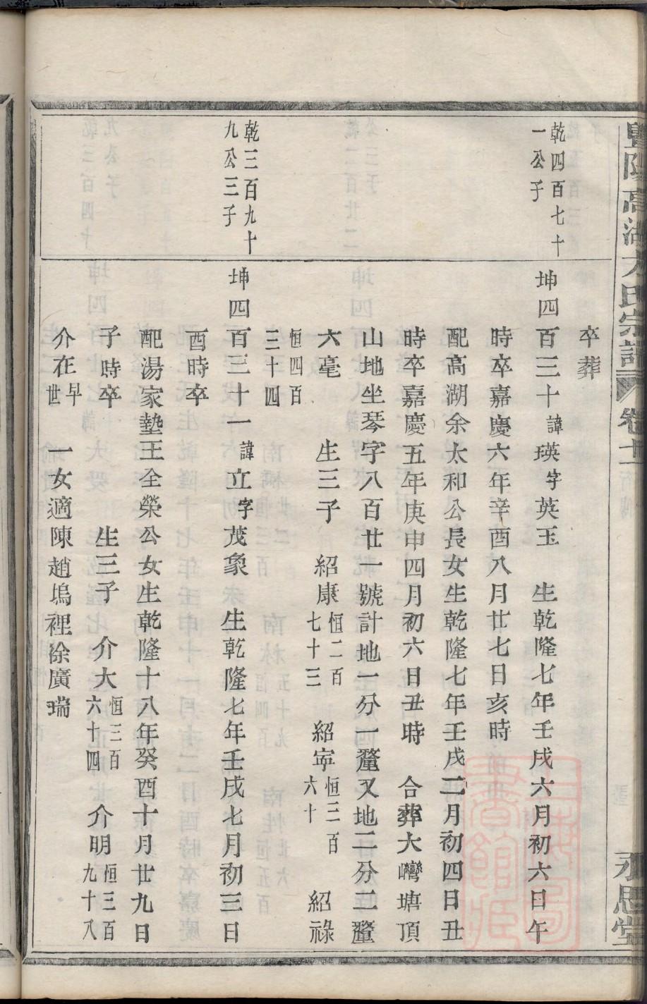 冯氏族谱查询系统