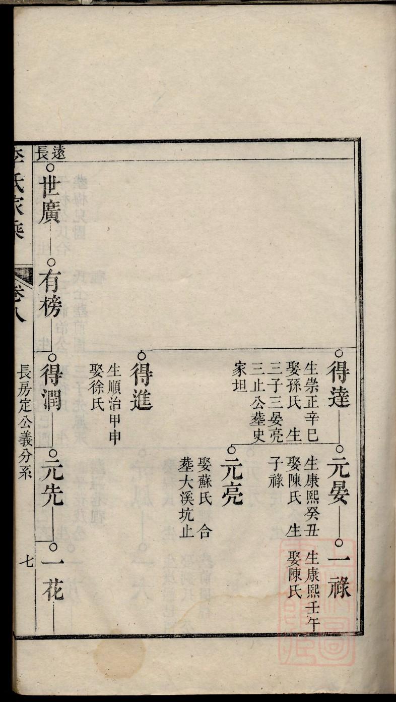 毕家族谱查询